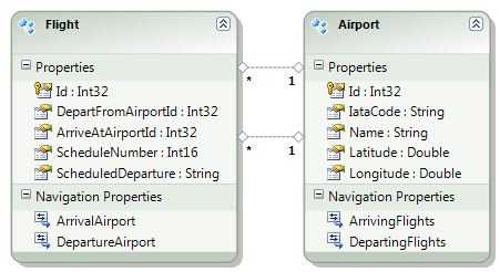 Flight Airport Ok ERD