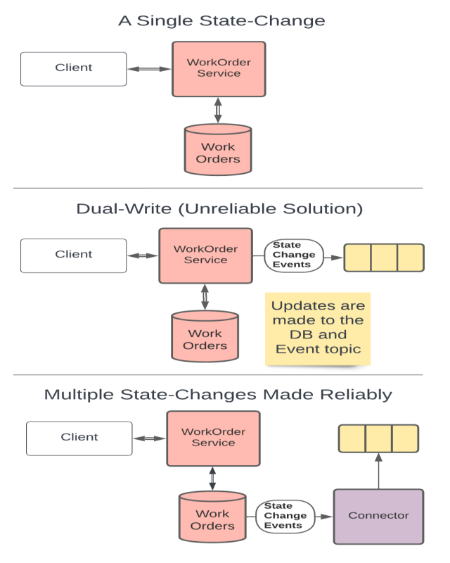 Defend the Execution Context